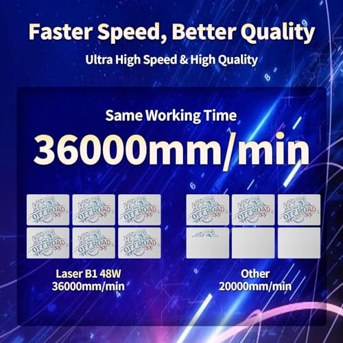 Longer B1 40W Laser Engraver, 48000mW Output Laser Cutter Machine with Auto Air Assist, Engraving Area 17.72"x17.32", DIY Laser Engraver for Wood and Metal，Engraving Speed of 36000 mm/min QFLONGER