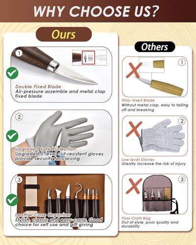 Wood Carving Kit Whittling Kit: Deluxe Wood Carving Tools Set with Leather Case Wood Carving Knife Widdle Kit - Woodworking Gift Kit with Basswood Blocks Hobby for Adults Kids Beginners Bluvizo