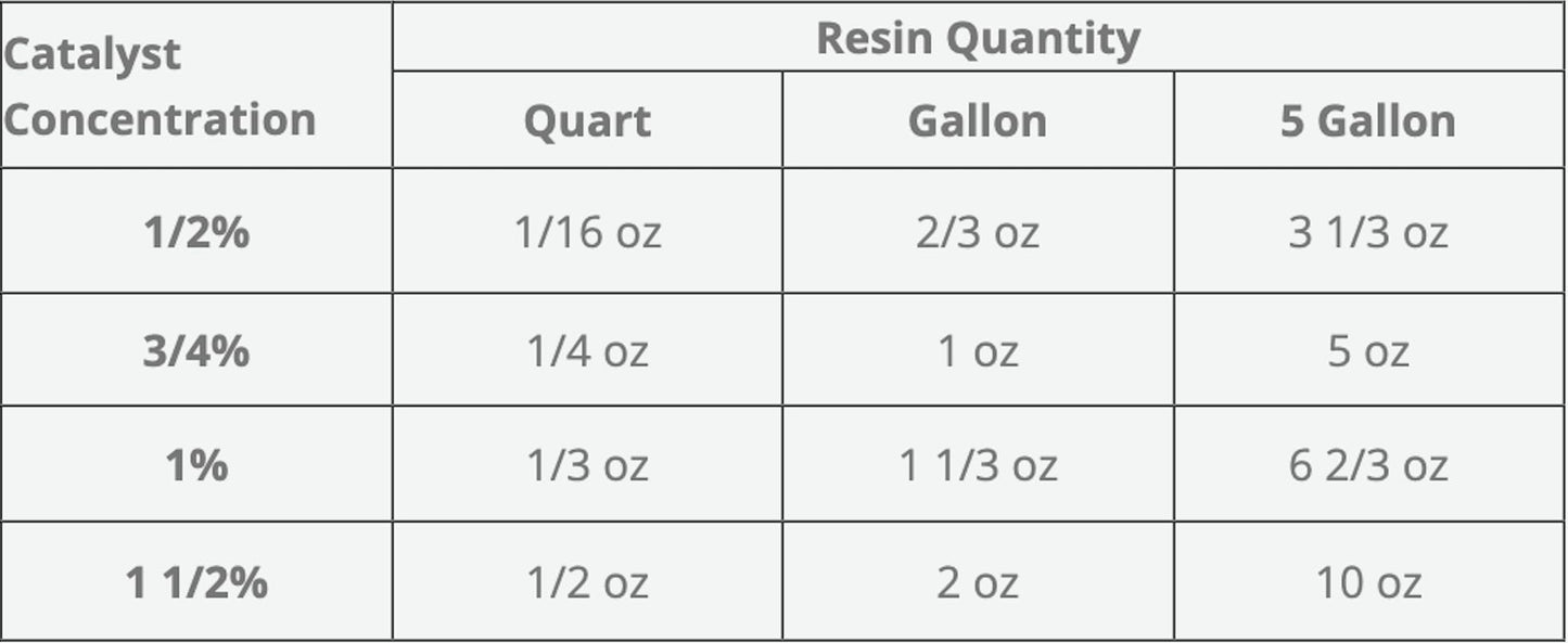 Polymer World- Polyester Resin 1 Gallon Kit with MEKP for Boats, Cars, Surfboard, RV, Pools,Canoes, Jetskis, Watercrafts (PR1G, 1)