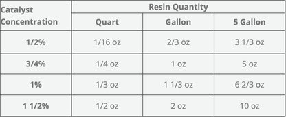 Polymer World- Polyester Resin 1 Gallon Kit with MEKP for Boats, Cars, Surfboard, RV, Pools,Canoes, Jetskis, Watercrafts (PR1G, 1)