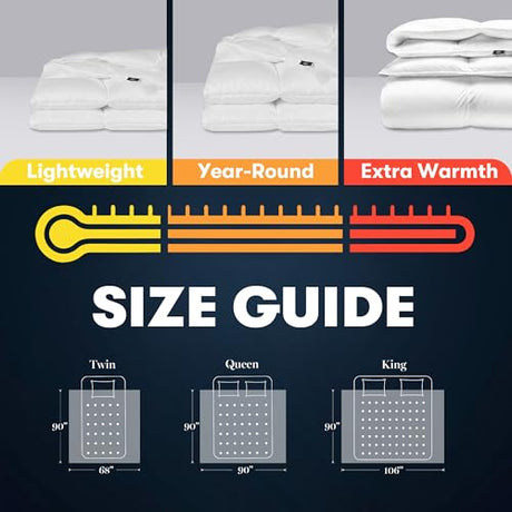 Serta Goose Feather Down Fiber Cotton Comforter Twin Size - 100% Cotton Duvet Insert - Hotel Luxury Hypoallergenic Bedding Comforter All Season Medium Warmth 68 x 90 Inch White Serta