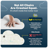 Serta Garret Executive Office Chair, Ergonomic Mid-Back with Lumbar Support, Semi-Plush Cushion and Body Pillows, Padded Armrests, Swivel Base, Bonded Leather, Ivory White Serta