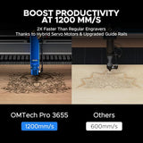 OMTech Pro 130W CO2 Laser Engraver, 55" x 35" Laser Cutter with Built-in Water Chiller 1,200 mm/s Speed, 4 Way Pass Air Assist, Autofocus Laser Cutting Engraving Etching Machine for Wood Glass OMTech