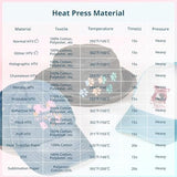 HTVRONT Hat Press Machine - Hat Press Heat Machine for Caps/Hats/Pillows Intuitive Display Screen- Flexible Temperature & Countdown Setting- Fast & Even Heat Portable Pink Heat Press HTVRONT