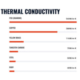 Diamondback Nozzles – Original K1, K1 Max, and CR-M4 Compatible – Polycrystalline Solid Diamond Tip 3D Printer Nozzles, Improved Extrusion, Any Filament, Long Life, Wear Resistant, USA Made (0.6mm) US Synthetic