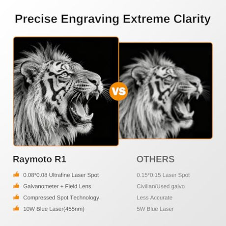 Raymoto 10W Laser Engraver Machine, Portable and Handheld Laser Engraving Machine, 0.08mm Precision & 2000mm/s Lightning Speed Ultra HD Laser Engraver Machines for Wood, Leather, Acylic ect., 10000mW Raymoto