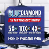 Blue Diamond Cookware 9.5" & 11" Frying Pan Skillet Set, Diamond Infused Ceramic Healthy Nonstick, PFAS & PFOA-Free, Dishwasher Safe, Oven Safe, Even Heating, Metal Utensil Safe, Warp Control, Blue Blue Diamond