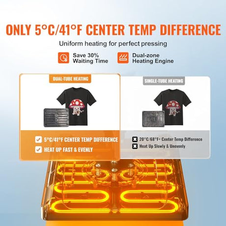 Upgrade Heat Press Machine ETL Quality & Safety Certificated 12 x 15 in 8 in 1 Heat Press Power-Saving Combo Multifunctional Sublimation 360掳Rotation Heat Press Shirt Printing Machine Black CooFel