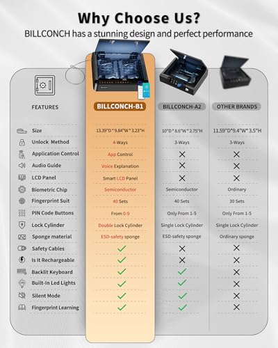 BILLCONCH Smart Gun Safe with Security Cable - Biometric Gun Safe for Handgun 4 Ways Quick Access with Fingerprint/Keypad/Key/APP Lock Pistol Safe for Nightstand Bedside Home Car with LCD/Voi - WoodArtSupply