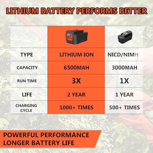 Bakipante 2Pack 6.5Ah 18V Lithium Battery HPB18 Replacement for Black and Decker 18Volt Firestorm HPB18-OPE 244760-00 A1718 FS18FL FSB18 Battery with Charger 90556254-01 - WoodArtSupply