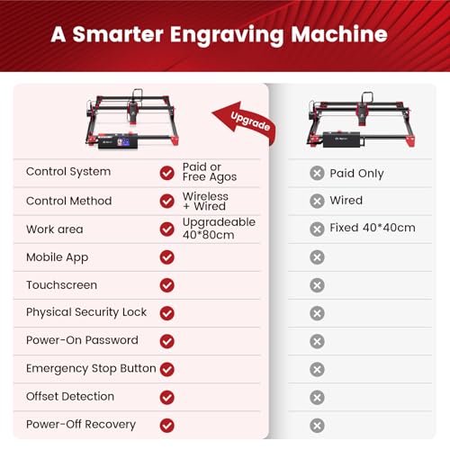 AlgoLaser 10W Laser Engraver Machine - Laser Engraver/Cutter with 3.5" Smart Touchscreen & AlgoOS System, 12000mm/min Speed, 0.05mm Laser Spot, Laser Engraving for Metal, Wood, Glass & Leather AlgoLaser