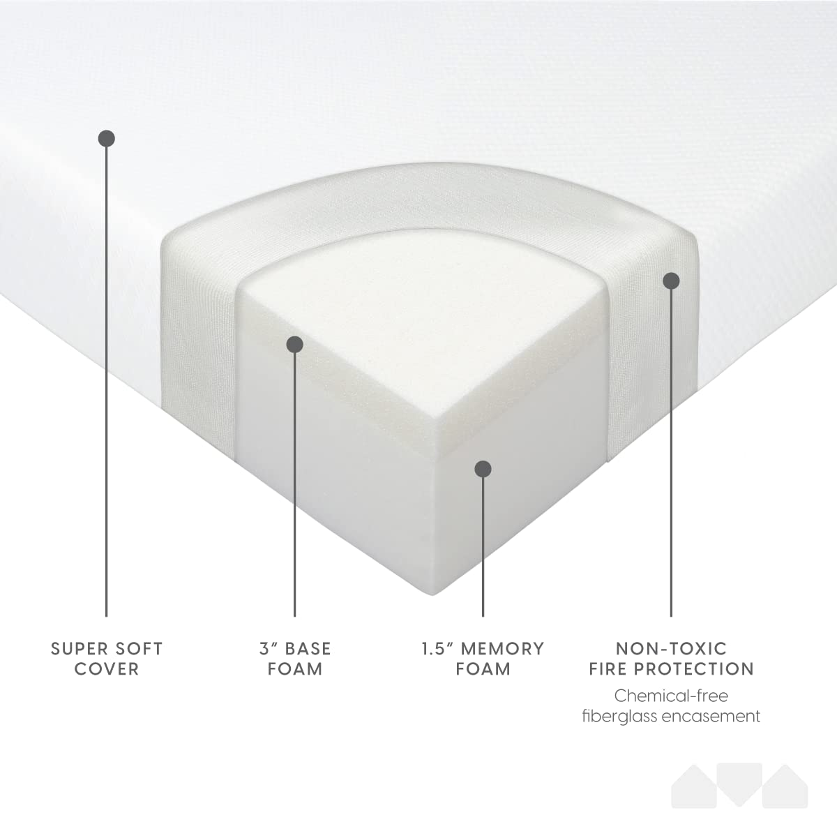 Milliard 4.5 Inch Memory Foam Replacement Mattress with Breathable, Waterproof and Washable Cover for Full Size Sleeper Sofa and Couch Beds (Sofa Not Included) - Full Milliard