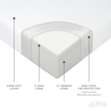 Milliard 4.5 Inch Memory Foam Replacement Mattress with Breathable, Waterproof and Washable Cover for Full Size Sleeper Sofa and Couch Beds (Sofa Not Included) - Full Milliard