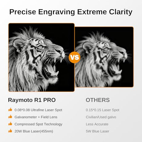 Raymoto Laser Engraver Machine, 20W (20000mW) Diode Laser Cutter, 2000mm/s High-Speed Laser Portable & Handheld Desktop DIY Laser Engraving Machine for Wood, Metal, Paper, Acrylic, Leather, Glass Raymoto