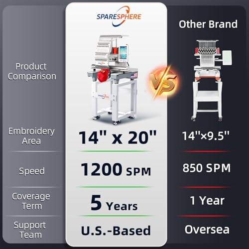 SpareSphere SS-1501 Commercial 15 Needles Embroidery Machine with Touch Screen, 14"x20" Embroidery Area, 1200SPM Max Speed, Wifi Available, Embroidering for 3D Caps, Flat, T-Shirts, Bags and more.