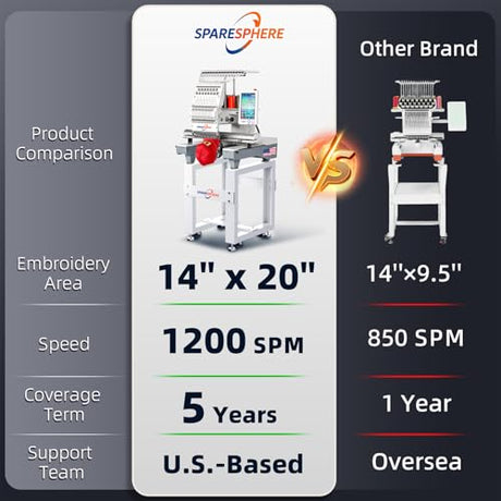 SpareSphere SS-1501 Commercial 15 Needles Embroidery Machine with Touch Screen, 14"x20" Embroidery Area, 1200SPM Max Speed, Wifi Available, Embroidering for 3D Caps, Flat, T-Shirts, Bags and more. SPARESPHERE