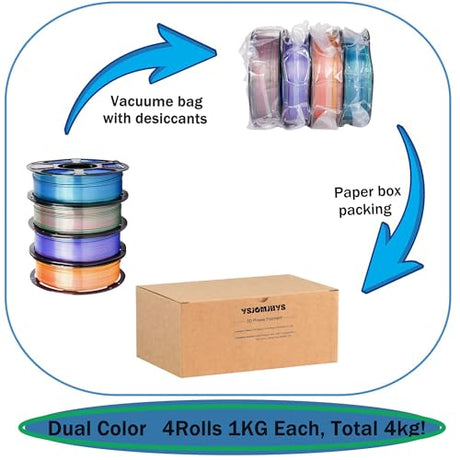 YSJOMJHYS Silk Dual Color Filament Bundle 4KG, Shiny 3D Printer Filament 1.75mm Bulk, Dimensional Accuracy +/- 0.02mm, Individually Vacuum Packed, Bicolor PLA Filament Pack, 4 Spools 1KG Each YSJOMJHYS