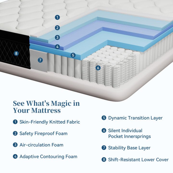 LDLON King Mattress, 12 Inch Hybrid Memory Foam Mattress in a Box, Bed in a Box with Motion-Isolating Pocket Springs, Pressure Relief, Edge Support, CertiPUR-US Certified, Fiberglass Free LDLON
