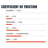 Diamondback Nozzles – Volcano Compatible – Polycrystalline Solid Diamond Tip 3D Printer Nozzles, Improved Extrusion, Any Filament, Long Life, Wear Resistant, Layer Adhesion, USA Made (1.75mm x 0.4mm) US Synthetic