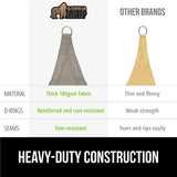 GORILLA GRIP Heavy Duty Sun Shade, UV Protection Fade Tear and Rust Resistant Rectangle Sunshade Canopy, Curved Edges Blocks Sunlight, Breathable Sail, Outdoor Patio, Lawn Garden, 8x10 FT Gray Gorilla Grip