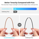 FLASHFORGE 3D Printer Filament, PLA PRO Filament 1.75mm, 1KG Spool (2.2lbs), Dimensional Accuracy +/- 0.02mm for FDM 3D Printers, Better Tenacity & No Knotting (Brown) FLASHFORGE