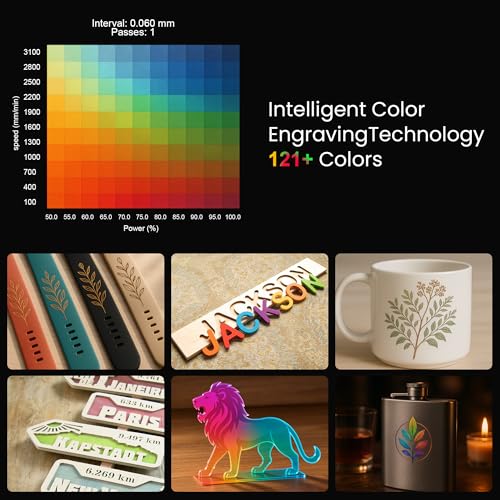 Longer Nano Pro 12000mW Laser Engraver 5000mm/s High-Speed Laser Engraving and Cutter Precision 0.01 * 0.01mm CNC, DIY Laser Cutter and Engraver Machine for Wood, Metal, Paper, Acrylic, Leather, Glass Longer