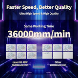 Longer B1 40W Laser Engraver, 48000mW Output Laser Cutter Machine with Auto Air Assist, 440mm*440mm Honeycomb, Y-axis Rotary Roller 360° Rotation with Bracket,8Pcs Laser Engraver Raiser QFLONGER