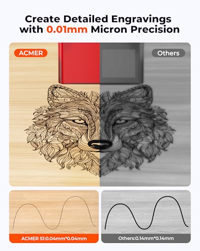 ACMER S1 Laser Engraver 2500mW, Compact Desktop Engraving & Cutting Machine for DIY Crafts, Small Business & Makers, 130×130mm Work Area, 0.04mm Laser Spot Engraving Machines & Tools ACMER