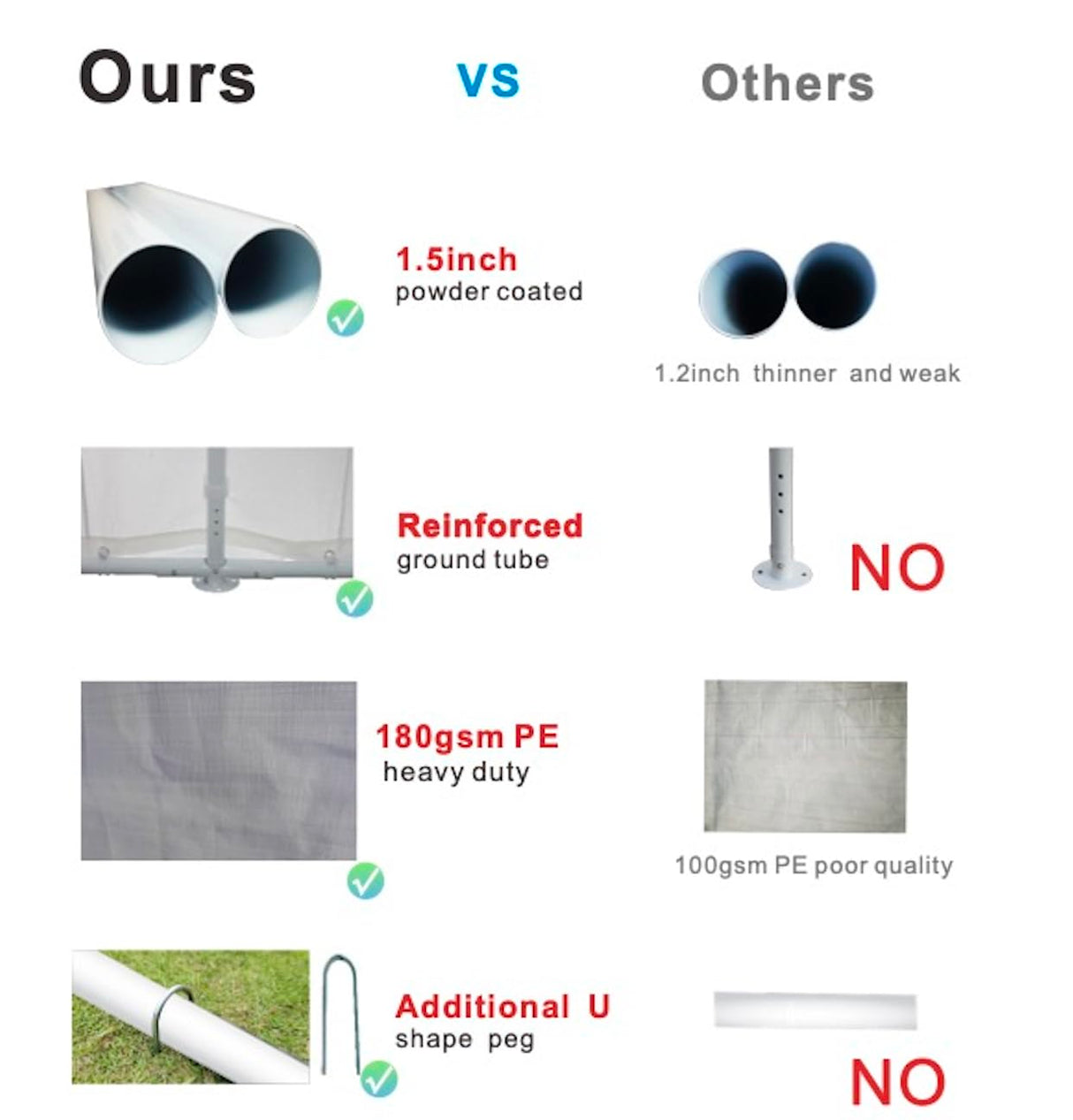 Wekuku 20x30ft Heavy Duty White Party Tents for Weddings, Events, Carports & Gazebos-Durable Weather-Big Marquees with Steel Frame & Anchors Included Wekuku