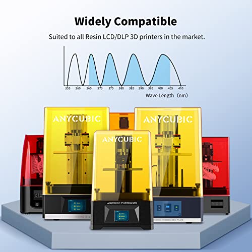 ANYCUBIC Water Washable 3D Printer Resin, 405nm High Precision UV-Curing 3D Resin, Low Shrinkage Standard Photopolymer Resin for 8K Capable LCD DLP Resin 3D Printer Printing (Grey + Grey, 2000g) ANYCUBIC