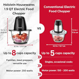 Holstein Housewares Electric Food Chopper – 1.9 QT, 8 Cup, Black, High-Powered Mini Food Processor for Chopping, Dicing & Blending, Compact & Easy to Use for Quick Meal Prep 250W Holstein Housewares