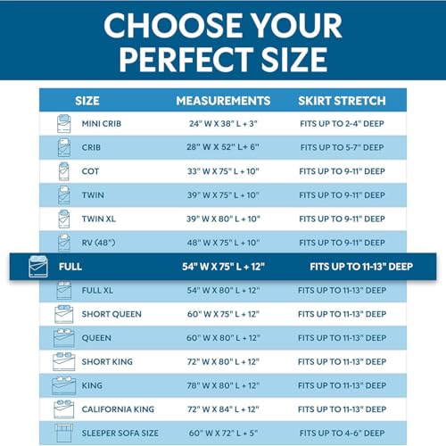 Guardmax Jersey Knitted Full Zippered Mattress Encasement - Waterproof & Bed Bug Proof Mattress Protector - Comfortable, Soft, and Noiseless Zippered Bedding - Dust Mite Proof (54 x 75 x 12) Guardmax