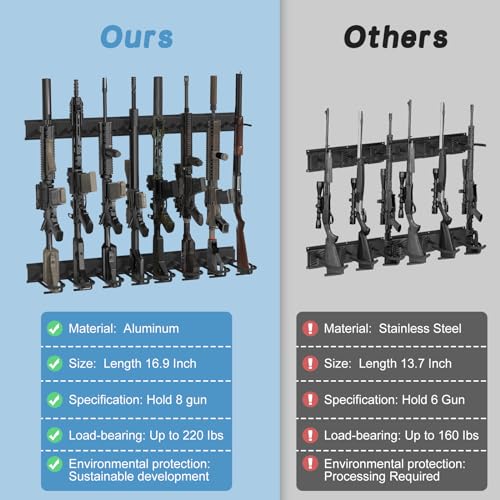 Upbci Gun Rack, Professional Gun Rack Wall Mount, Vertical Gun Rack for Wall, Adjustable Indoor Gun Racks Securely Hold Your Shotguns and Rifles - WoodArtSupply