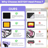 AKEYDIY Heat Press 15x12 Inch, 8 in 1 Heat Press Machine for T-Shirts Hat Cap Mug Plate, 360° Swing Away Shirt Pressing Machine, Sublimation Heat Transfer Machine with Tumbler Press Hat Press, Purple AKEYDIY