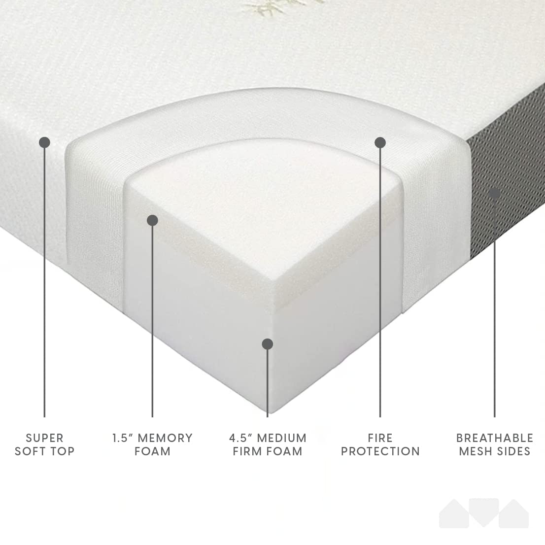 Milliard Tri Folding Memory Foam Mattress with Washable Cover Full Size (75" x 52" x 6") Milliard