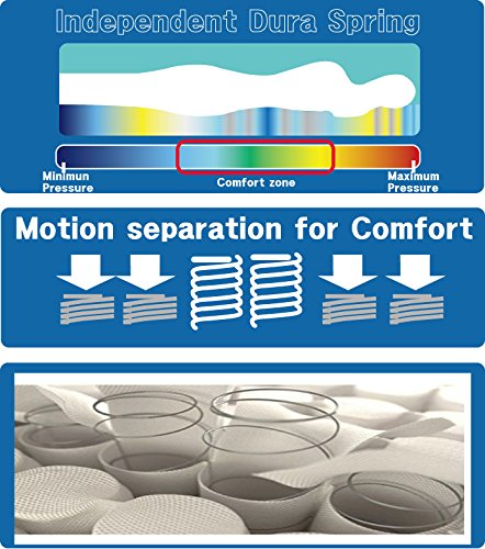 Olee Sleep Queen Mattress, 10 Inch Support Cloud Hybrid Mattress, Gel Infused Memory Foam, Pocket Spring for Support and Pressure Relief, CertiPUR-US Certified, Bed-in-a-Box, Soft, Queen Size Olee Sleep