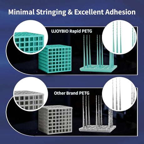 UJOYBIO PETG Filament 1.75mm 250G*8, 3D Printer Filament Bundle, High Strength & Tangle-Free, Dimensional Accuracy +/- 0.03mm, Easy to Use, Fit for Most FDM 3D Printers, 0.25KG Spool, 8 Packs Bundle UJOYBIO