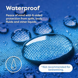 HOSPITOLOGY PRODUCTS Mattress Encasement - Zippered Bed Bug Dust Mite Proof Hypoallergenic - Sleep Defense System - Queen - Waterproof - Stretchable - Standard 12" Depth - 60" W x 80" L HOSPITOLOGY PRODUCTS