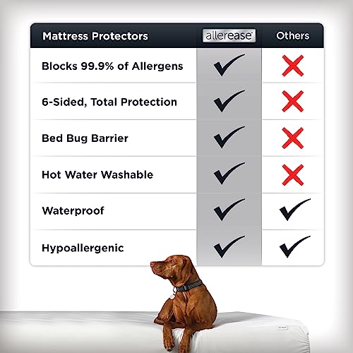 AllerEase Platinum Zip-Off Top Waterproof Mattress Protector Full Size 360 Degree Zipper Allergen Barrier Temperature Balancing Luxurious Plush Top Separately Machine Washable Mattress Cover (White) Aller-Ease