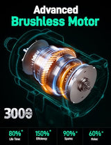 KIMO Cordless Impact Wrench 1/2" with 814N.M Max Torque, 3000 RPM, 20V Electric Impact Wrench with 1 Hour Fast Charger & 3.0 Lion Battery, Variable Speeds, 1/2 Impact Gun for Car Home K I M O.