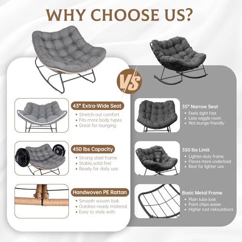 SUNCROWN Oversized Wicker Rocking Chair Indoor Outdoor, 450 LBS Heavy Duty Patio Papasan Egg Chair with Cushion, E-Coated Frame Lounge Rocker for Balcony Porch Garden Living Room, Light Grey