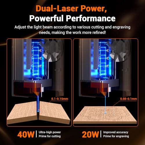 Mecpow X4 Pro 40W/20W Laser Engraver with Air Assist, Enclosed Laser Cutter with Camera and Led Lights, 30000mm/min Speed Laser Engraving Machine with Auto Fan for Metal and Wood, Acrylic,etc. Mecpow