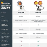 15,000 BTU Single Tank Top Portable Propane Radiant Heater,Grey/ Silver Mr. Heater