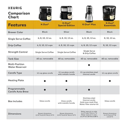 Keurig K-Duo Plus Single Serve & Carafe Coffee Maker, Multi-Position 60oz Removable Reservoir, Programmable Auto Brew Carafe, Black