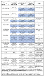 ORTUR Laser Master 2 S2 LU2-10A Laser Engraver Laser, 10000mW Engraving Cutting Machine, Class 4 Laser Cutter, DIY Laser Marking for Metal Ortur