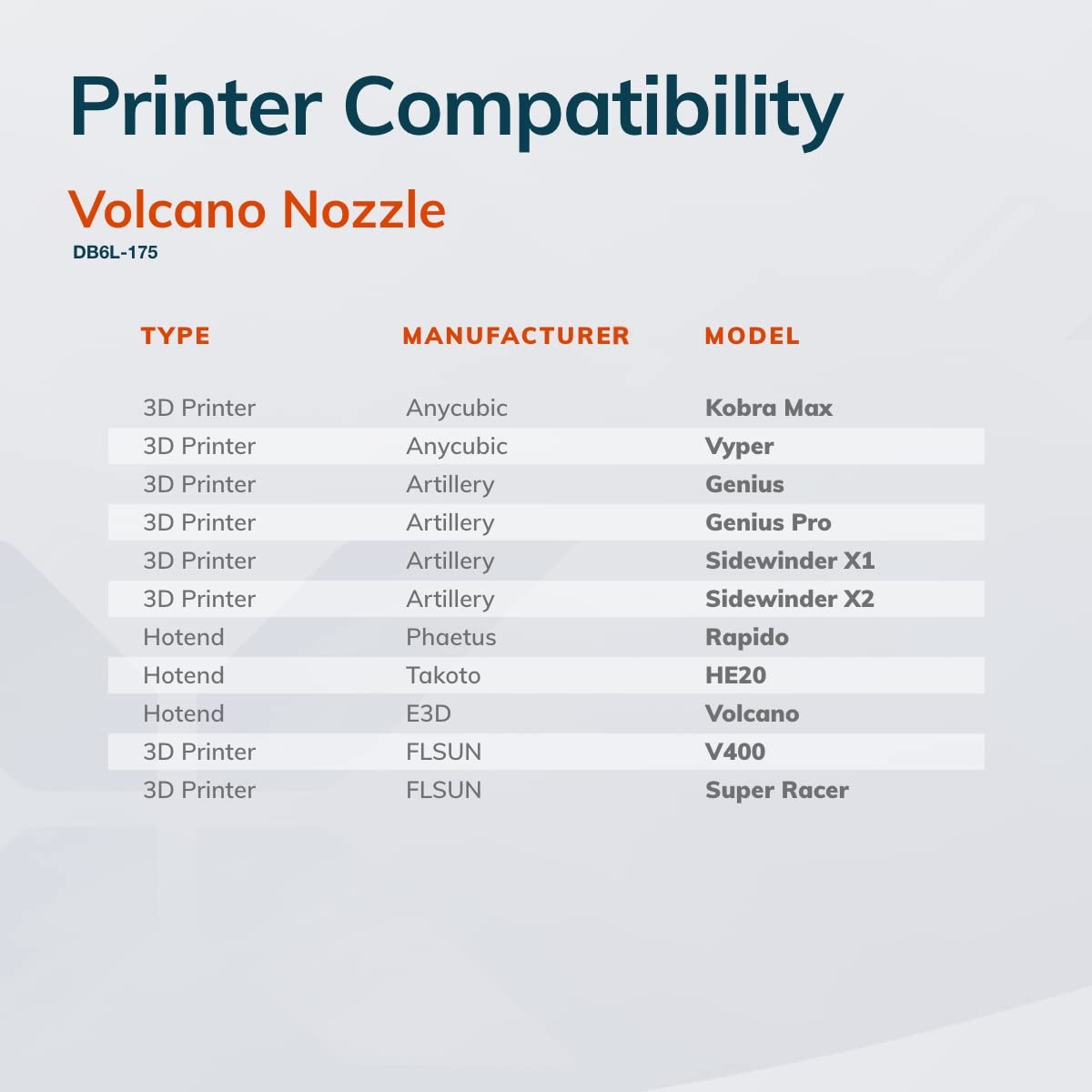 Diamondback Nozzles – Volcano Compatible – Polycrystalline Solid Diamond Tip 3D Printer Nozzles, Improved Extrusion, Any Filament, Long Life, Wear Resistant, Layer Adhesion, USA Made (1.75mm  - WoodArtSupply