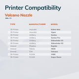 Diamondback Nozzles – Volcano Compatible – Polycrystalline Solid Diamond Tip 3D Printer Nozzles, Improved Extrusion, Any Filament, Long Life, Wear Resistant, Layer Adhesion, USA Made (1.75mm x 0.4mm) US Synthetic