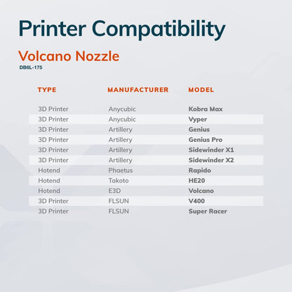 Diamondback Nozzles – Volcano Compatible – Polycrystalline Solid Diamond Tip 3D Printer Nozzles, Improved Extrusion, Any Filament, Long Life, Wear Resistant, Layer Adhesion, USA Made (1.75mm  - WoodArtSupply