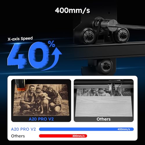 ATOMSTACK 20W Laser Engraver, A20 PRO V2 Laser Cutter, High Accuracy Laser Engraving Machine for Personalized Gifts, Business Cards, Wood, Metal, Acrylic, Leather ATOMSTACK