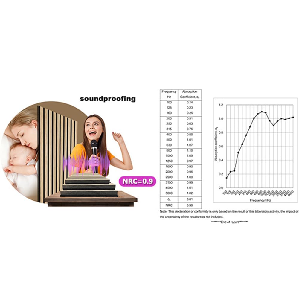 3D Fluted Sound Absorbing | Decorative Soundproof Paneling | Acoustic Wood SLAT Wall Panels | Soundproof Wall Panels for Living Room | 94.48 * 23.62in | 2PCS Coverage | Natural Oak ARTSLAT